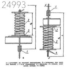 Блок пружинный опорный для подвесок трубопроводов АЭС и ТЭЦ 20х600 мм 28,5 кг ОСТ 108.275.60-80